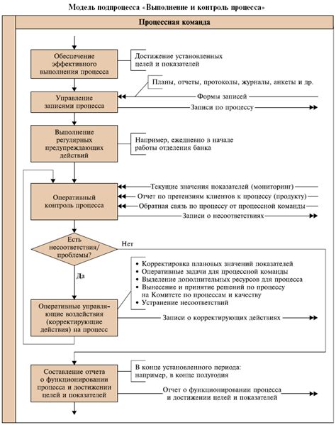 Контроль процесса расстойки