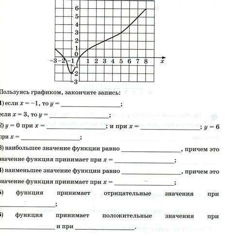 Критерии определения принадлежности точки графику
