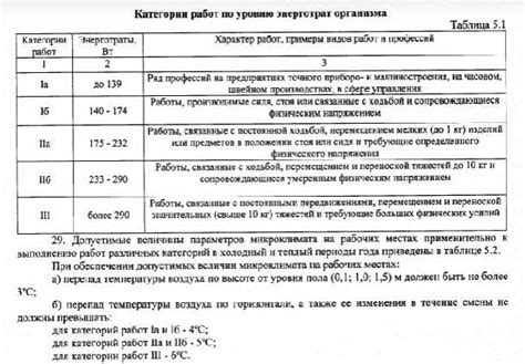 Лучшие способы защиты лески от повреждений при низких температурах