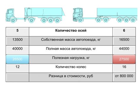 Максимальная нагрузка при ставке полных еврокубов друг на друга