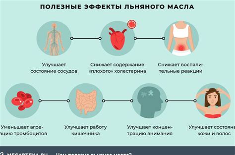Массажные движения при использовании льняного масла