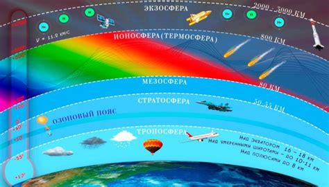 Материалы, структура, пропуск воздуха