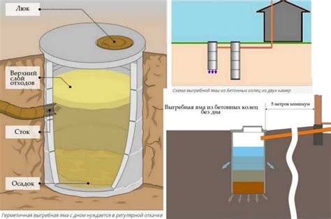 Материалы для изготовления сливной ямы