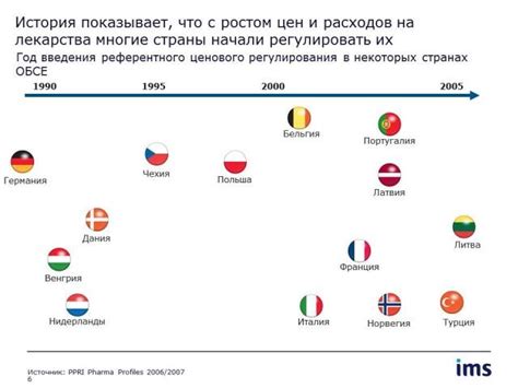 Международный опыт регулирования раздачи визиток