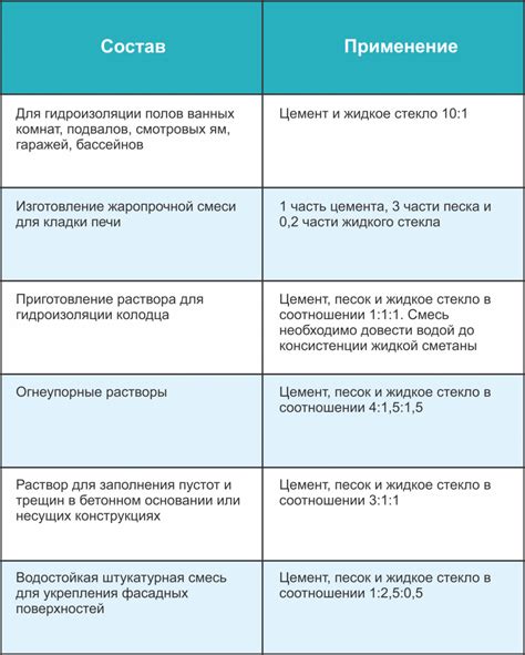 Меры предосторожности для использования жидкого стекла в парной