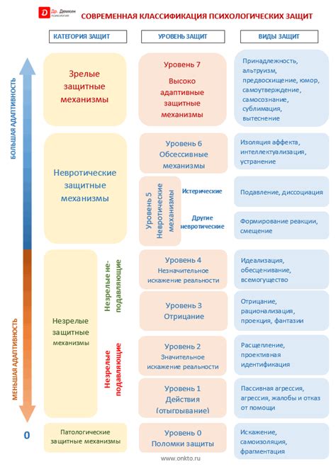 Механизмы защиты организма от ударов в живот