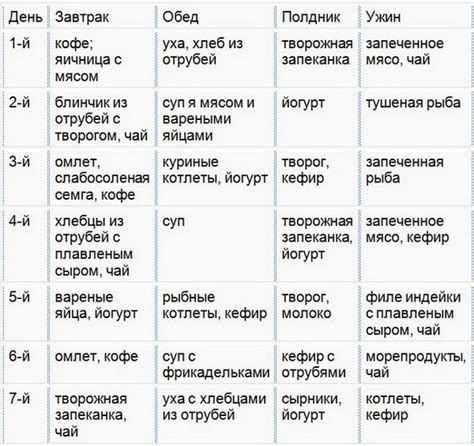 Мифы и факты о ржаных отрубях на диете Дюкана