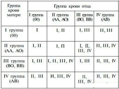 Мифы о взятии крови у спящего ребенка