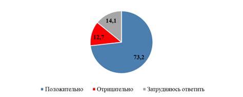 Мнение населения