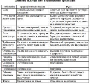 Молитва без молитвослова: польза и отличия от традиционного подхода