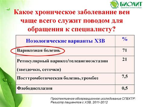 Моменты для обращения к специалисту