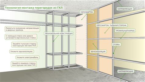 Монтаж краевых профилей и строительных элементов