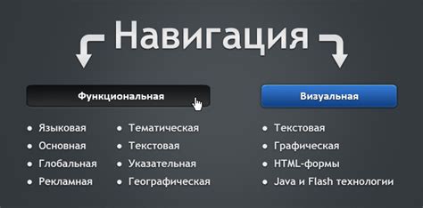Навигация сайта и расположение заголовка
