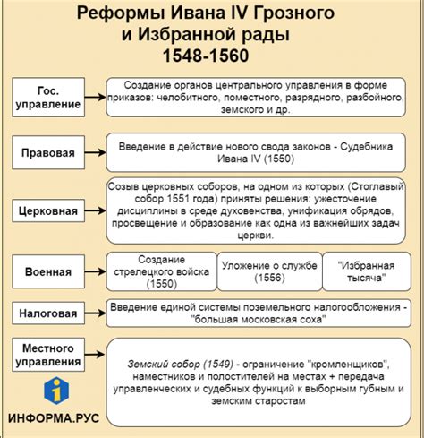 Налоговая политика и реформы