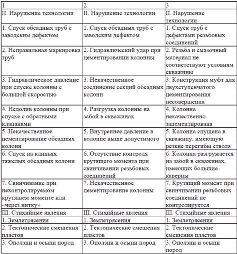 Нарушения герметичности