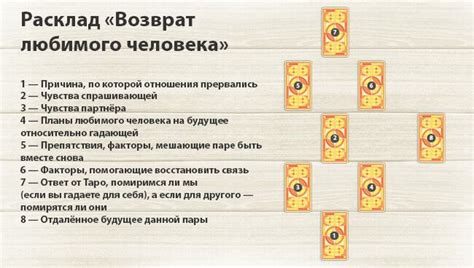 Научный взгляд на гадание и его связь с решениями