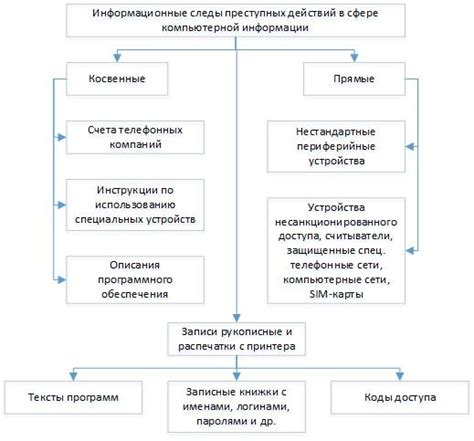 Негативные последствия действий прославленного военачальника