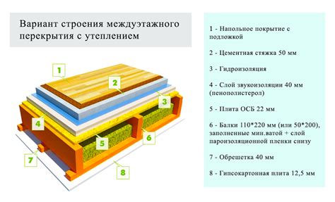 Недостатки использования рельсов в качестве балок перекрытия