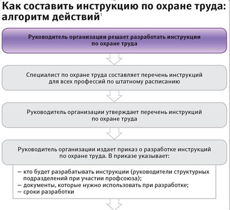 Недостатки печати на инструкции по охране труда