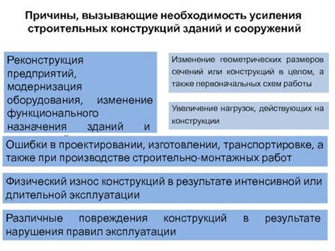 Необходимость оборудования зданий
