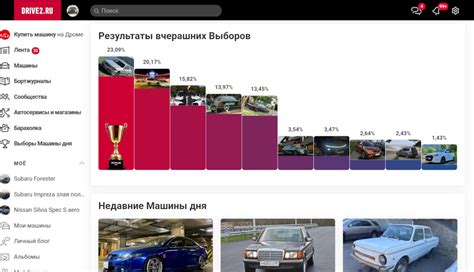 Непростые выборы Аси