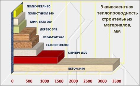 Нижняя стоимость по сравнению с другими типами покрытий