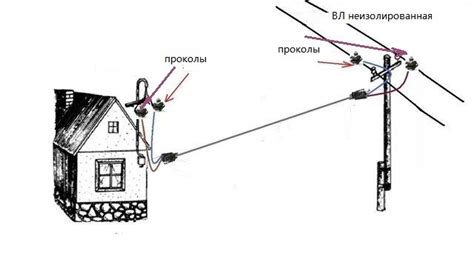 Низкое напряжение в быту
