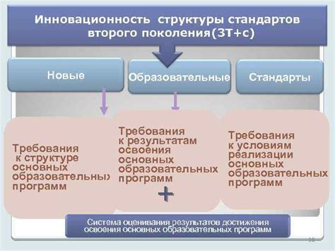 Образовательные требования