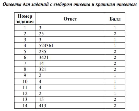 Обсуждение оценок в МЦКО с родителями