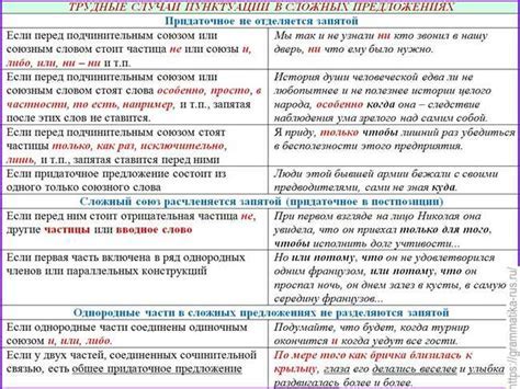 Объяснение правила использования запятой в фразе "ясный солнечный день"