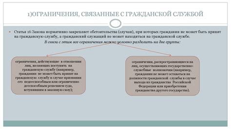 Ограничения, связанные с технической стороной