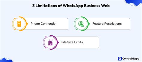 Ограничения в использовании WhatsApp без оплаты