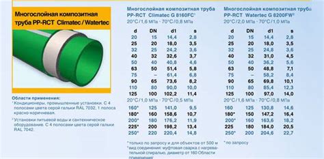 Ограничения использования полипропиленовой трубы