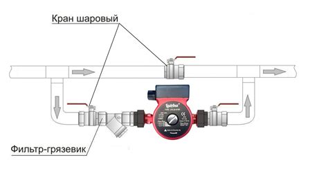 Ограничения использования циркуляционного насоса в качестве насоса для воды из бочки