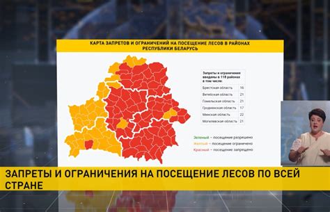 Ограничения и запреты по ловле хапуги