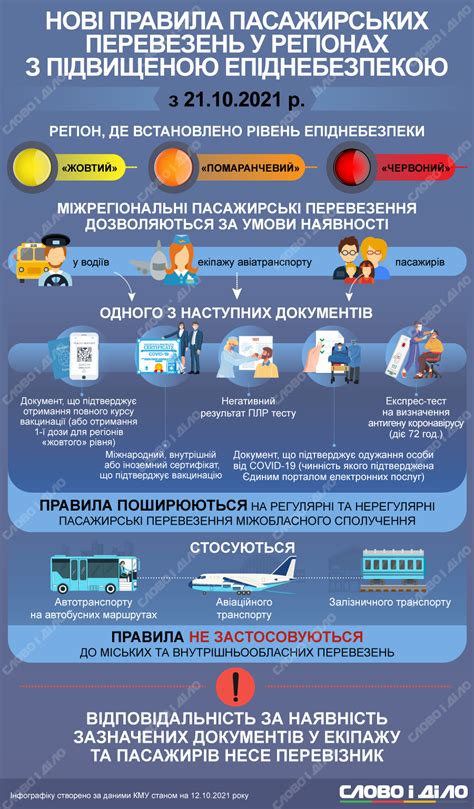 Ограничения и правила перевозки