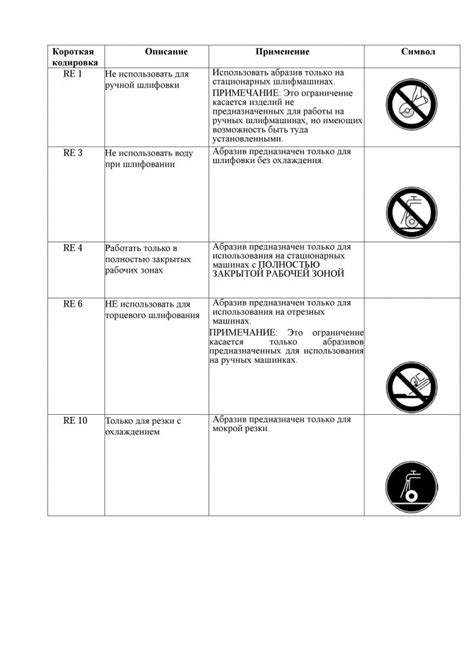 Ограничения и предупреждения при использовании
