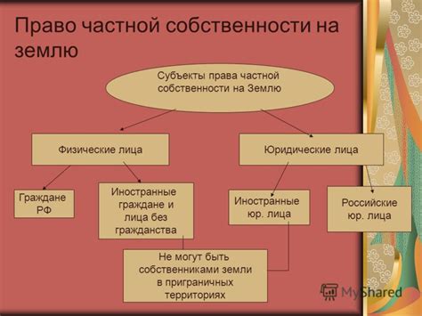 Ограничения на частную собственность на землю в Китае