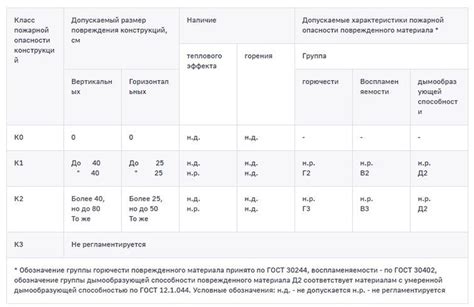 Опасность для конструкции