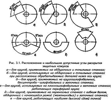 Опасность неиспользования защитного кожуха
