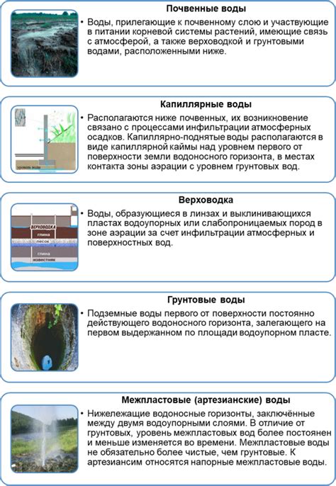 Опасность применения воды