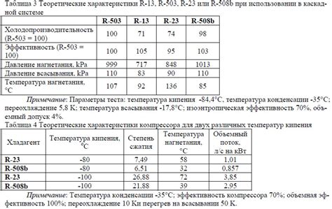 Опасность смешивания фреонов 600 и 134