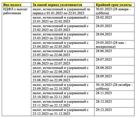 Оплата и сроки выполнения