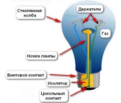 Определение галогеновой лампы