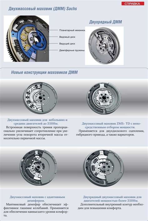 Определение и основные функции маховика