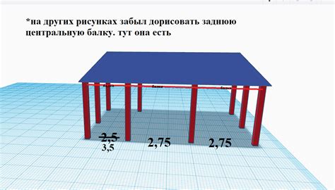 Определение навеса в строительстве