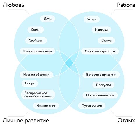 Определение ценности воспоминаний