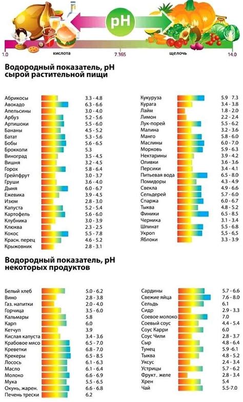 Оптимальная кислотность в рассольнике