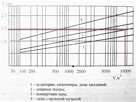 Оптимальное время удаления мульчи