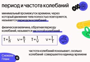 Оптимальный период и частота обрезки